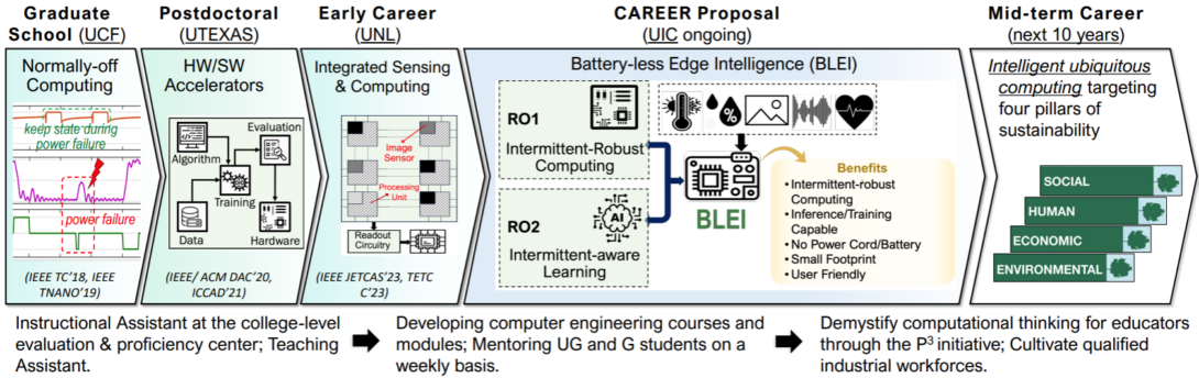Intermittent Computing On Batteryless IoT Devices Image