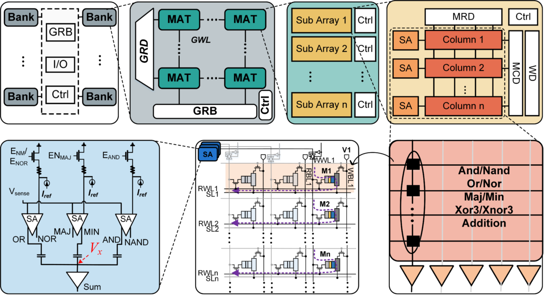Integrated Sensing and Normally-off Computing for Edge Imaging Systems Image